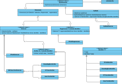 Smartie Architecture | Visual Paradigm User-Contributed Diagrams / Designs